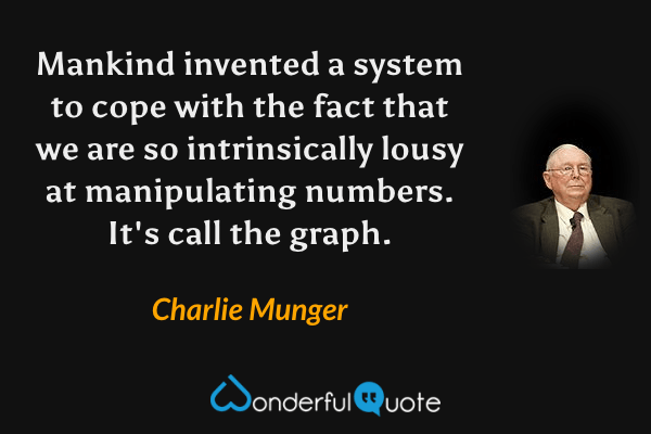 Mankind invented a system to cope with the fact that we are so intrinsically lousy at manipulating numbers. It's call the graph. - Charlie Munger quote.